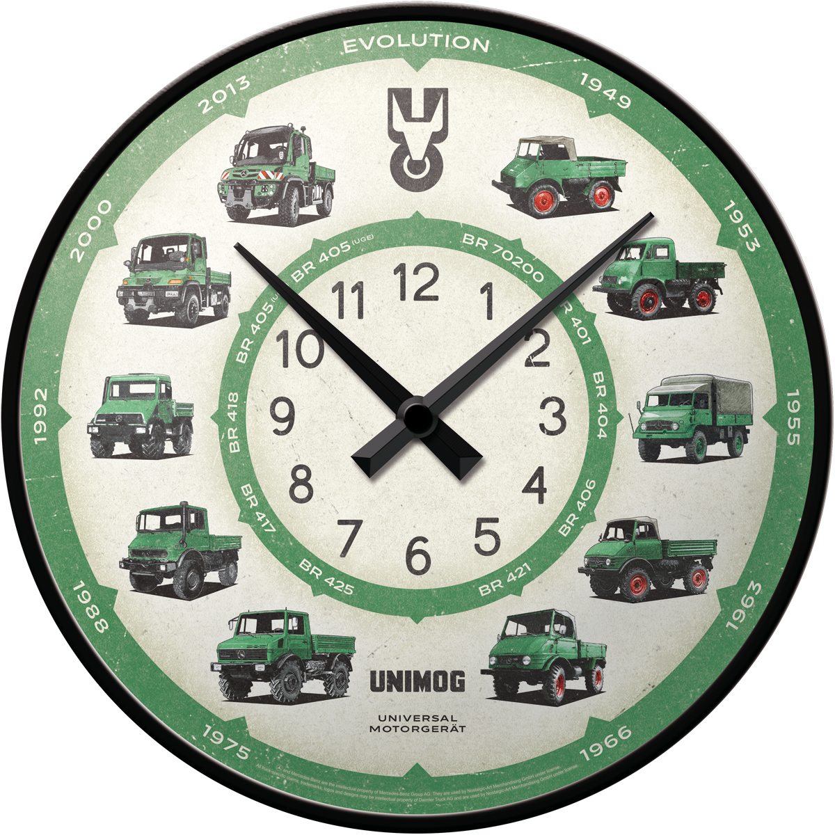 Daimler Truck - Unimog Model Chart