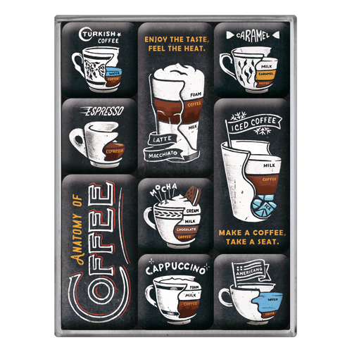 Anatomy of Coffee