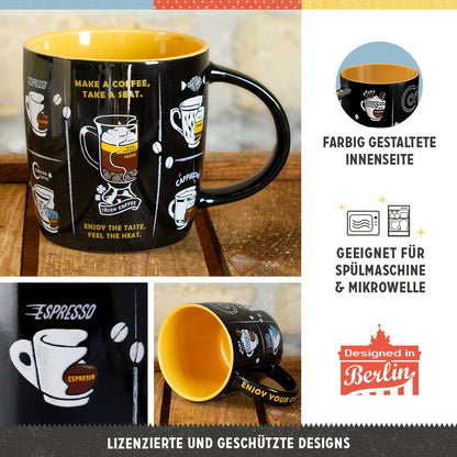 All Types of Coffee
