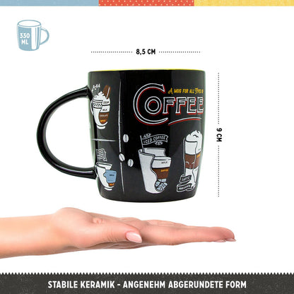 All Types of Coffee